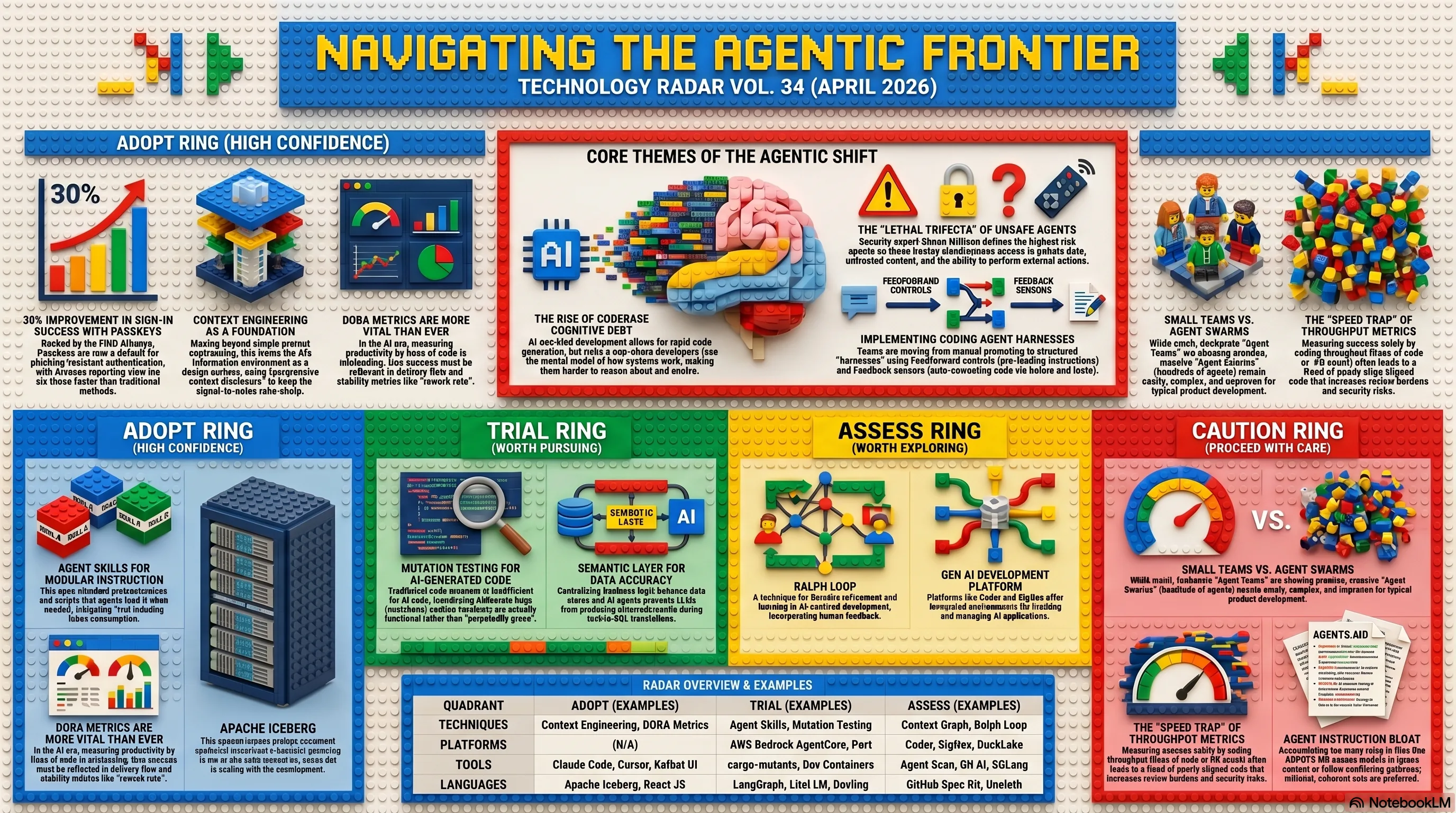 The Agentic Engineering Speed Paradox